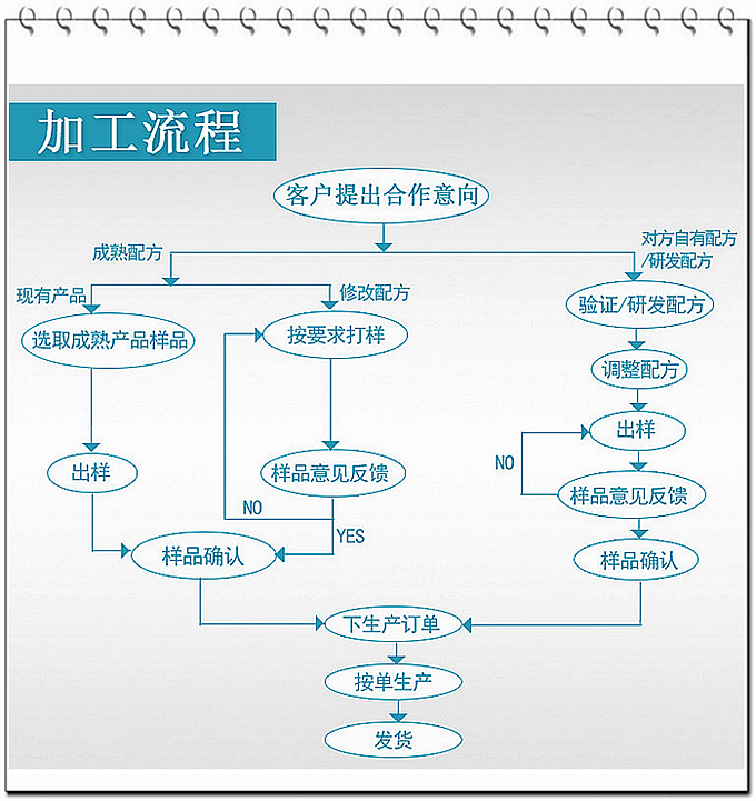 蛹蟲草片的功效：具有補(bǔ)虛損、益精氣、保肺、益腎、止血化痰、滋補(bǔ)強(qiáng)壯等功效